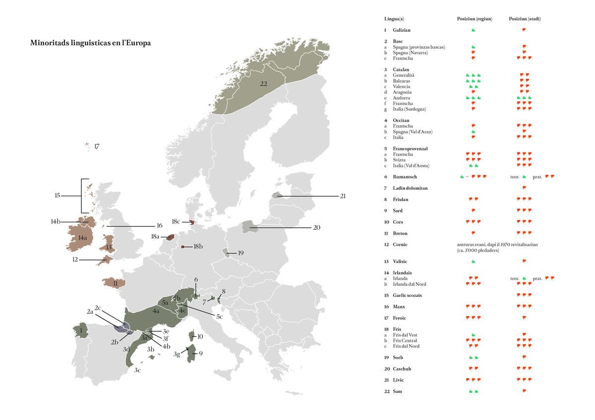Survista minoritads linguisticas en l'Europa.